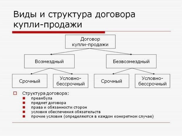 Внимательно изучите условия договора купли-продажи