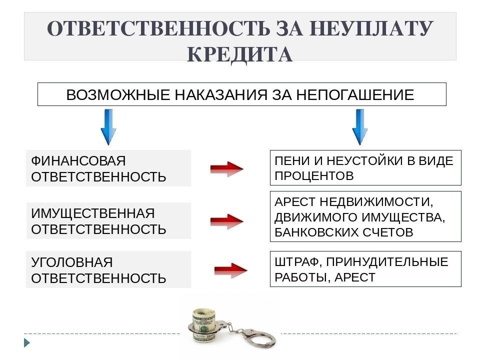 Залоговые обязательства на недвижимость: последствия неуплаты
