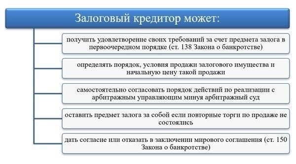 Залоговые права по судебным решениям: как судебные постановления влияют на имущество
