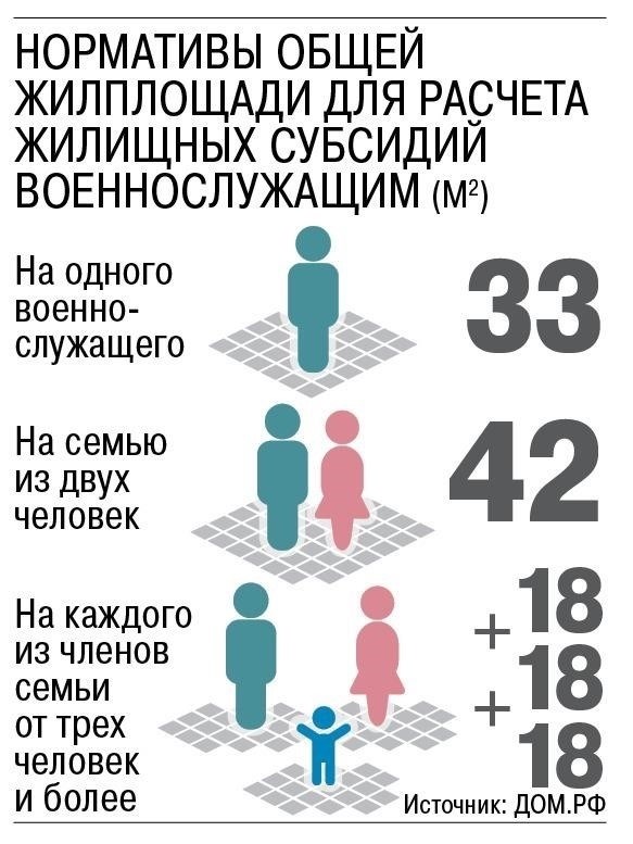 Жилищные льготы и поддержка военнослужащих