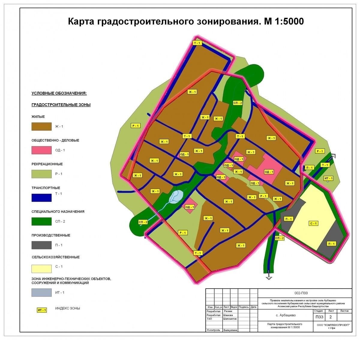 Зонирование землепользования: Навигация по кодексам и правилам